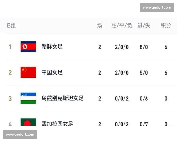 乌兹别克斯坦对阵朝鲜之战看点与走势前瞻解析全面评估与关键球员观察